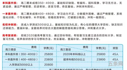 高三复读的学校学费高吗(高三复读生收费标准)