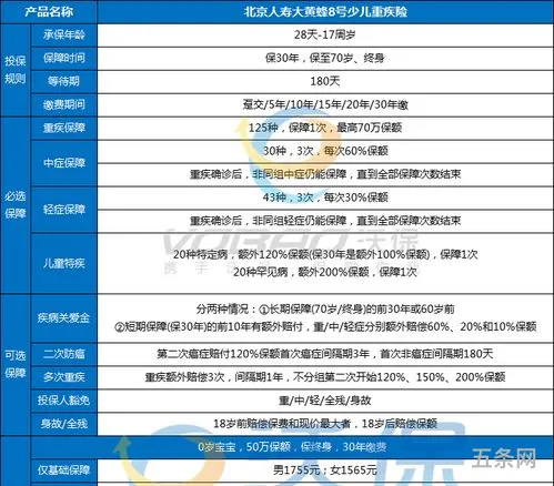 小淘气1号重疾险和大黄蜂8号