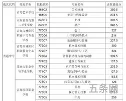 普通中专录取分数线(中专需要多少分录取)