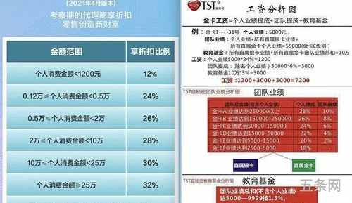 经销商返点销售模式(厂家给经销商返点方案)