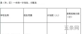 安陆一中录取分数线2023年(京山一中录取分数线最低)