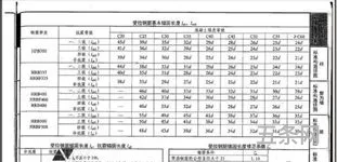 受拉钢筋与受压钢筋锚固区别(受压和受拉的区别图解)