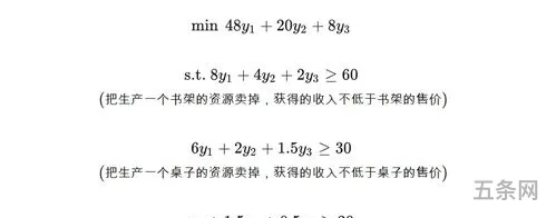 对偶问题和对偶变量的经济意义(对偶变量是什么意思)