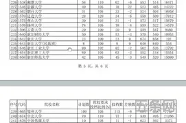 焦作大学录取分数线2022(焦作大学王牌专业)