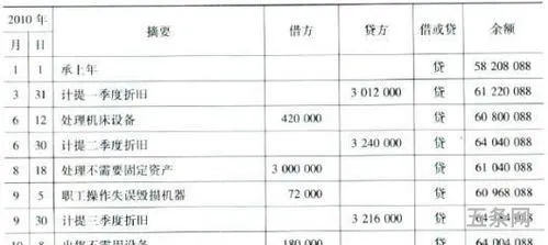 累计净值计算公式(单位净值1.023一万元一天多少)