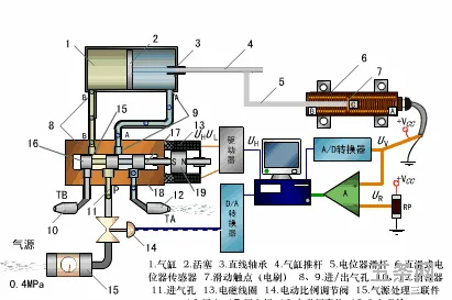 协作机器人的工作原理(协作机器人前十名)