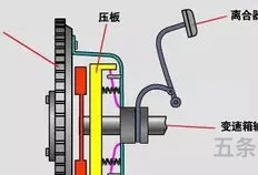 学开车离合器怎么踩(新手如何踩好离合器)