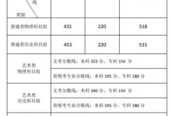 2021理科一本大学有哪些学校