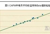 资本资产定价模型公式(资产定价模型的六个基本假设)