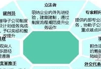 商贸企业财务部门岗位设置(公司财务岗位设置及其岗位内容)