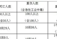 安全事故案例心得体会500字(安全事故观后感500字)