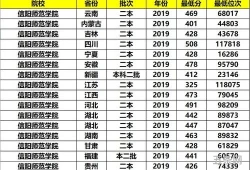 公办二本大学排名全国排名榜(2023二本大学排行榜)