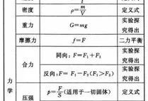 中考物理折合多少分四川(中考物理重点考什么)