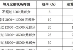 个税计算方法2023税率表速算扣除数是多少