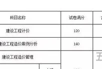 造价工程师考试查询(二级造价工程师报名条件)