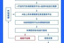 车辆维护修理制度(汽车维修制度主要内容)