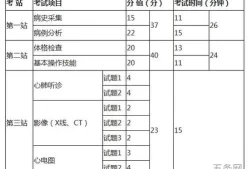 执业医师考试成绩查询方式(医学考试成绩查询入口)