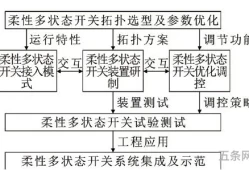 配电设备的操作机构上应有中文操作说明和状态指示对吗