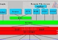 操作系统的分类有(linux系统的特点)