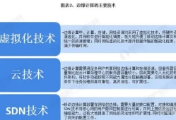 边缘计算指的是什么(边缘计算项目)