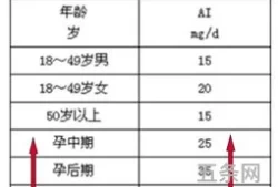 血红蛋白正常值是多少(血红蛋白170正常吗男性)