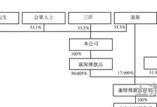 战略联盟以及结成战略联盟的动因(什么叫战略联盟)