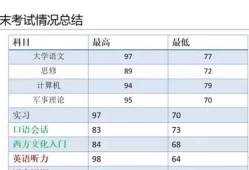 大学19级是指什么(20级学生是什么意思)