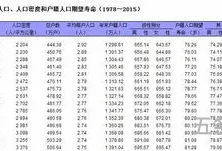 北上广深人口和面积有多大(北上广深人口排名)