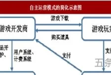 公众号推广运营模式分析(小程序推广模式和营销方案)