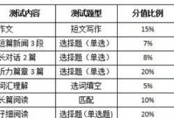 四级分数分布比例是多少(二级计算机分数所占比例)