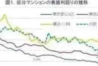 房地产报酬率计算公式是什么(权益资本收益率计算公式)