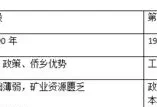 高一地理知识点总结归纳必修一(高一地理知识点归纳总结)