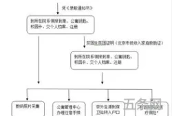 首都经济贸易大学新生入学须知(首经贸财政税务学院)