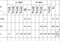 高三复读费用2023(高考复读一年的费用大概多少)