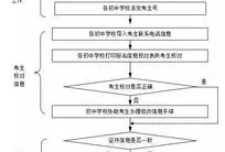 生地会考是什么时候开始的(会考成绩查询入口)