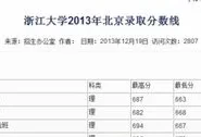 高考录取分数查询往年成绩(网上能查到2008年高考分数吗)