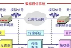 数据通信原理PDF百度网盘(通信原理第7版pdf)