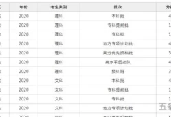 高考分数什么时候出来2021吉林(吉林省21年高考分数线)