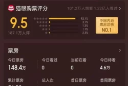 *长津湖票房已经多少了(冰血长津湖纪录片)