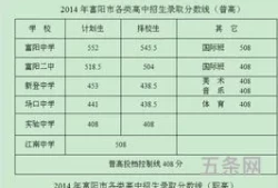 杭州中考分数线2014公布(杭州中考历年分数线汇总)