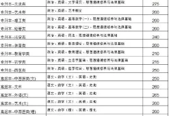 今年成人高考多少分算过(成考成绩查询入口2023)