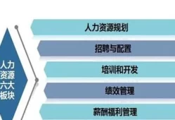 人力资源管理包括哪六大模块(人力资源管理师报考条件)