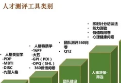 人才测评工具测评(职业能力测评工具)