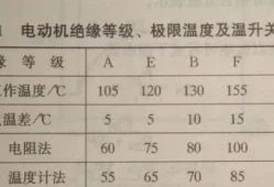 绝缘等级b级的允许温升是多少(绝缘材料七个等级)