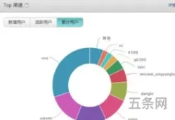 游戏数据分析都分析啥(行业数据分析)