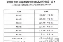 2017湖南高考录取分数线表(2018年湖南高考分数线)