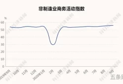 经济复苏先行指标(复苏成功的5个指标)