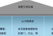 结合自身岗位谈谈如何做好保密工作