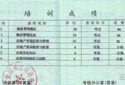 物业管理师报考费用(物业管理师证报名时间)