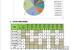 销售员工作总结范文模板(销售工作总结和计划怎么写)